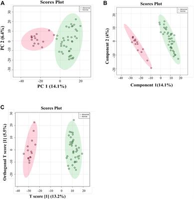 Biomarker discovery in galactosemia: Metabolomics with UPLC/HRMS in dried blood spots